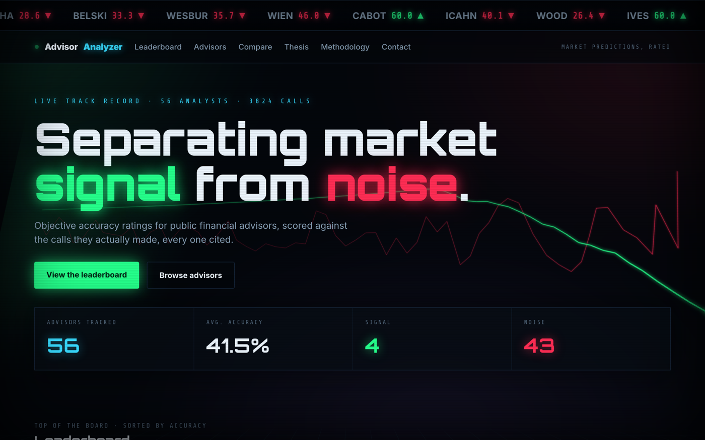 Signal / Noise preview
